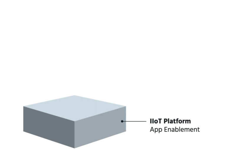 smart-iiot-platform