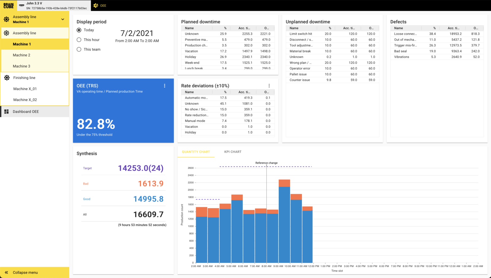 Overall Equipment Effectiveness App - Braincube