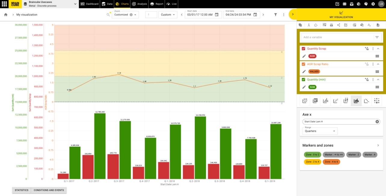 Braincube's BI Apps And Digital Twin Now Available In The Microsoft ...