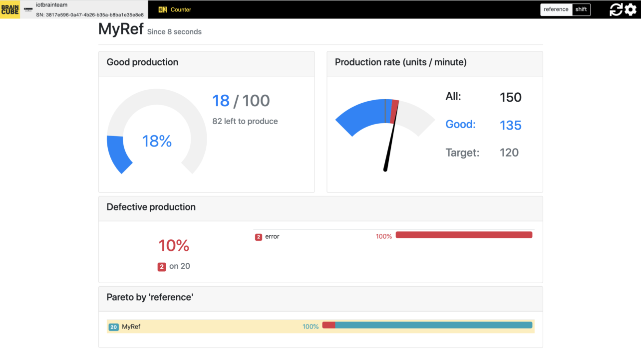 Screenshot of Braincube's Counter App, an Edge analytics app designed for manufacturing