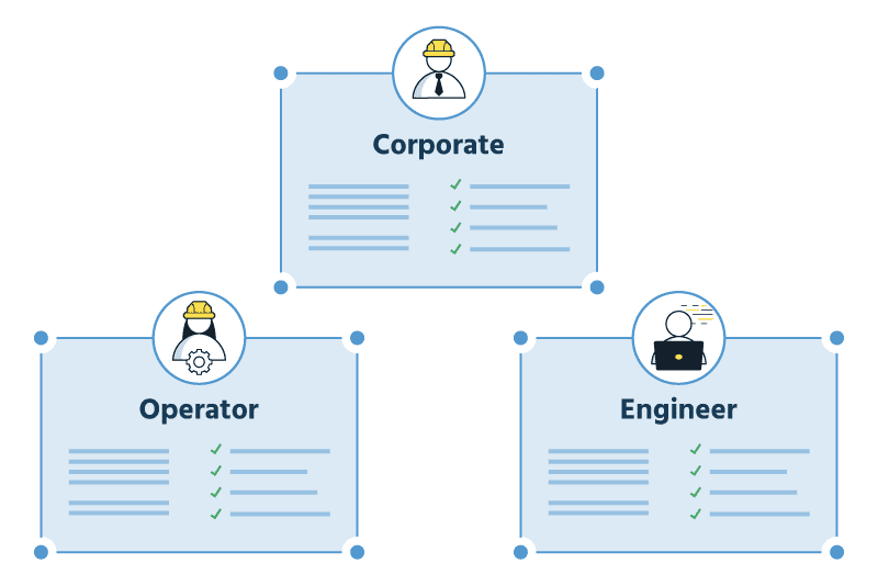 Three abstract data user profiles: corporate user, operator, and engineer.