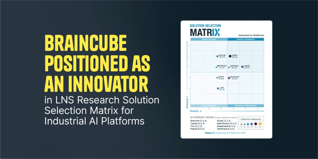 Braincube positioned as an Innovator in LNS Research Industrial AI Platform Solution Selection Matrix